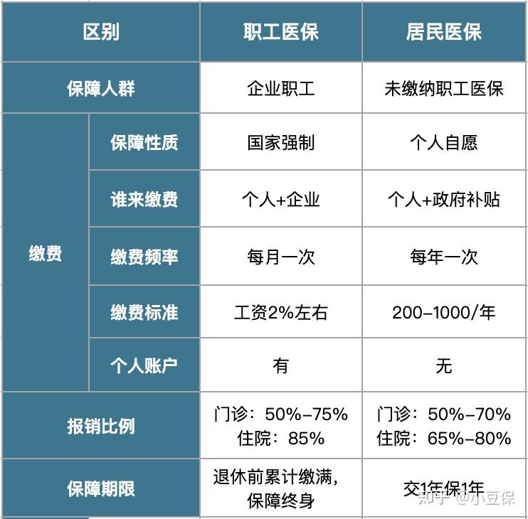 江苏最新医疗报销90%怎么计算方法分析(最方便真实的江苏医院报销百分90怎么算方法)