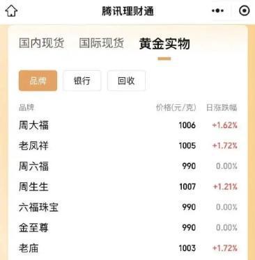江苏最新24小时上门回收金价方法分析(最方便真实的江苏上门回收黄金价格方法)