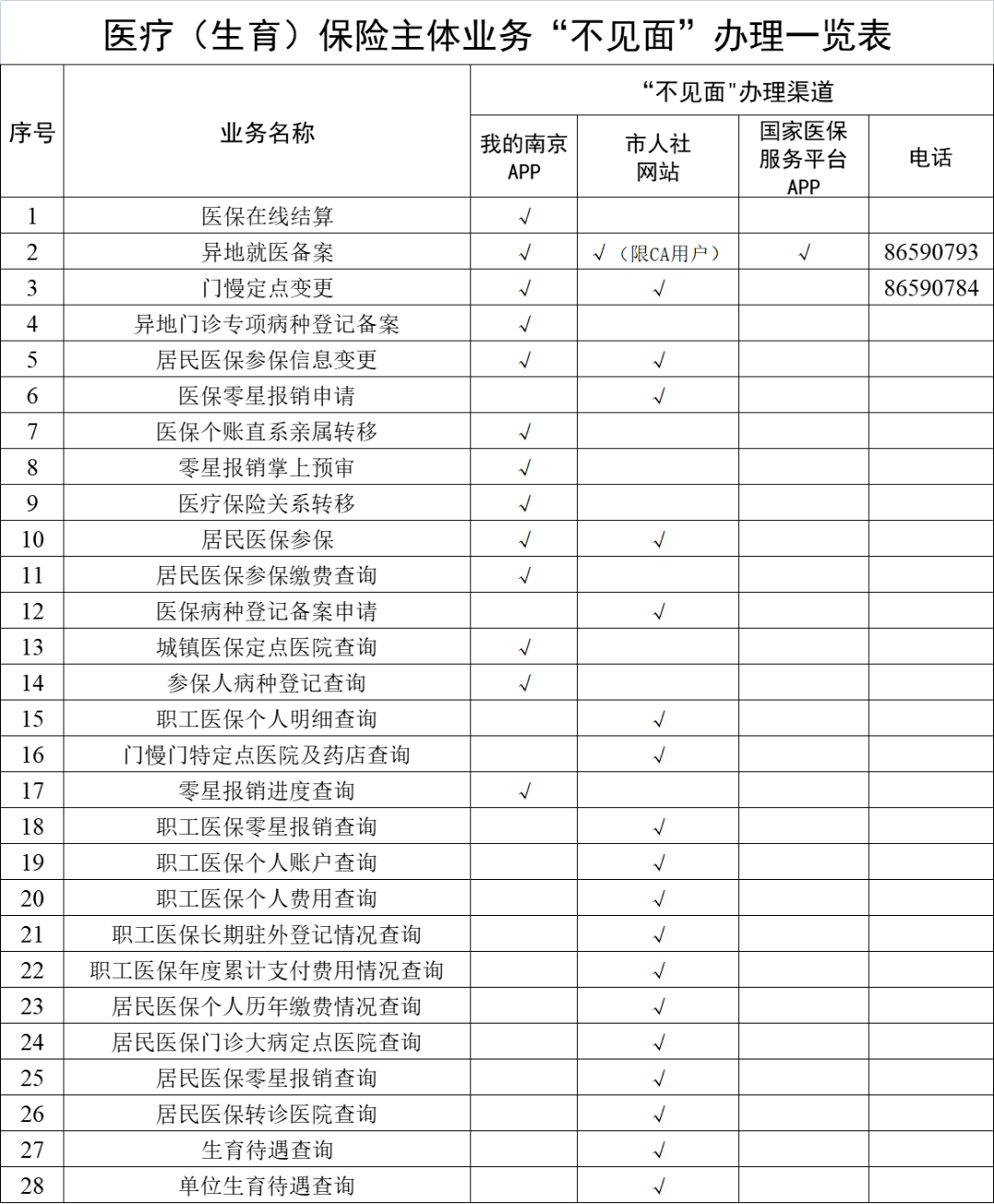 江苏最新南京回收医保卡金额方法分析(最方便真实的江苏南京回收医保卡金额多少方法)
