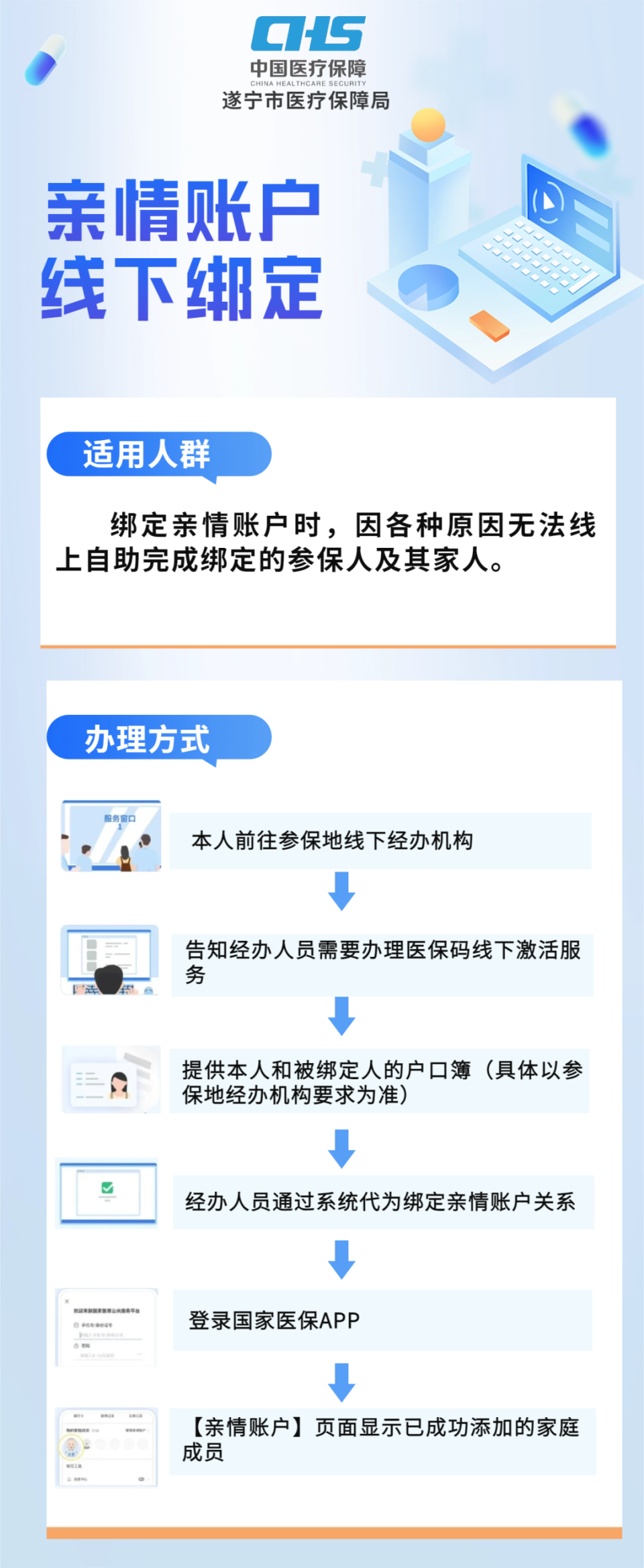 江苏最新医保卡网上激活流程图方法分析(最方便真实的江苏医保卡网上激活流程图
方法)