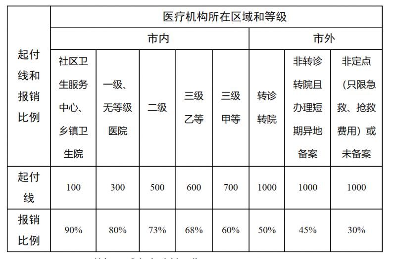 江苏最新医院报销80%计算公式方法分析(最方便真实的江苏医院报销百分比最简单的算法方法)