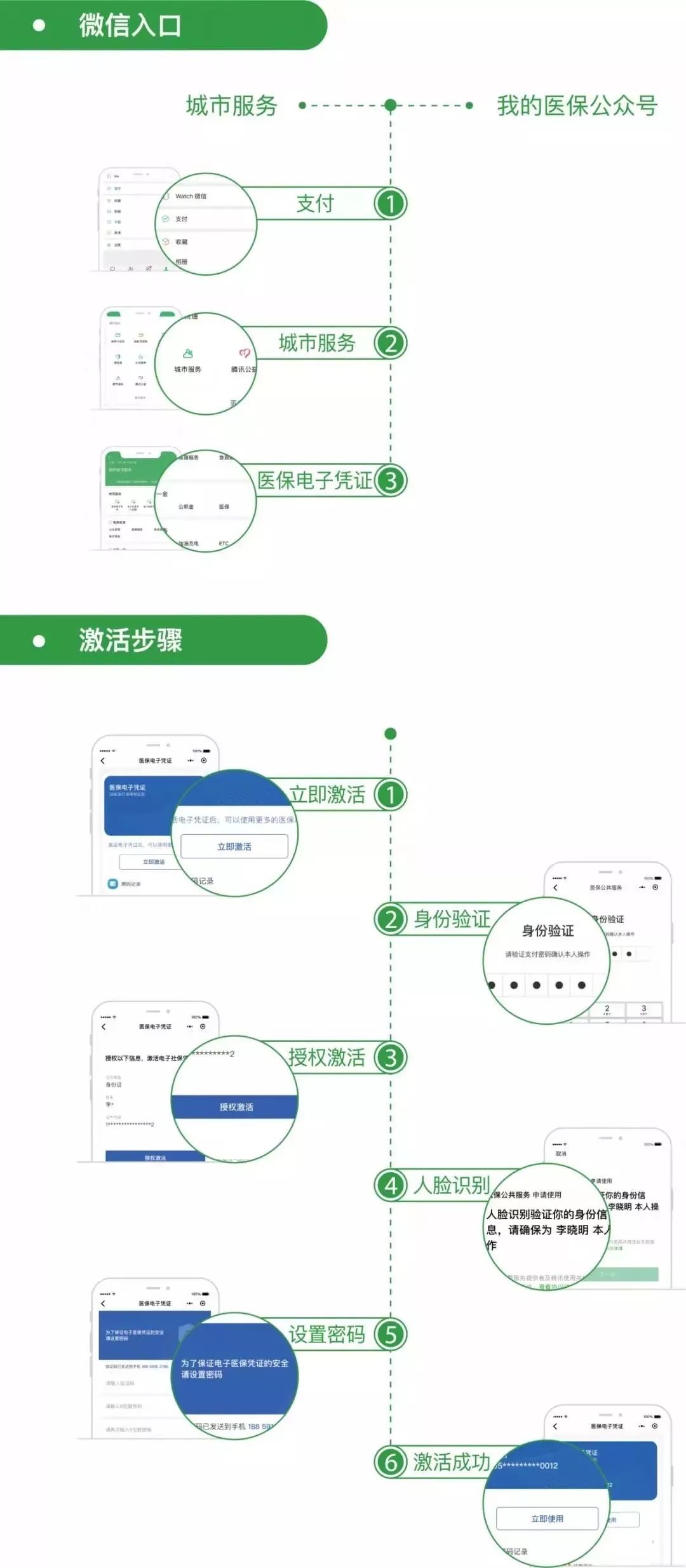 江苏最新昆山回收医保卡方法分析(最方便真实的江苏昆山旧的医保卡还能用吗方法)