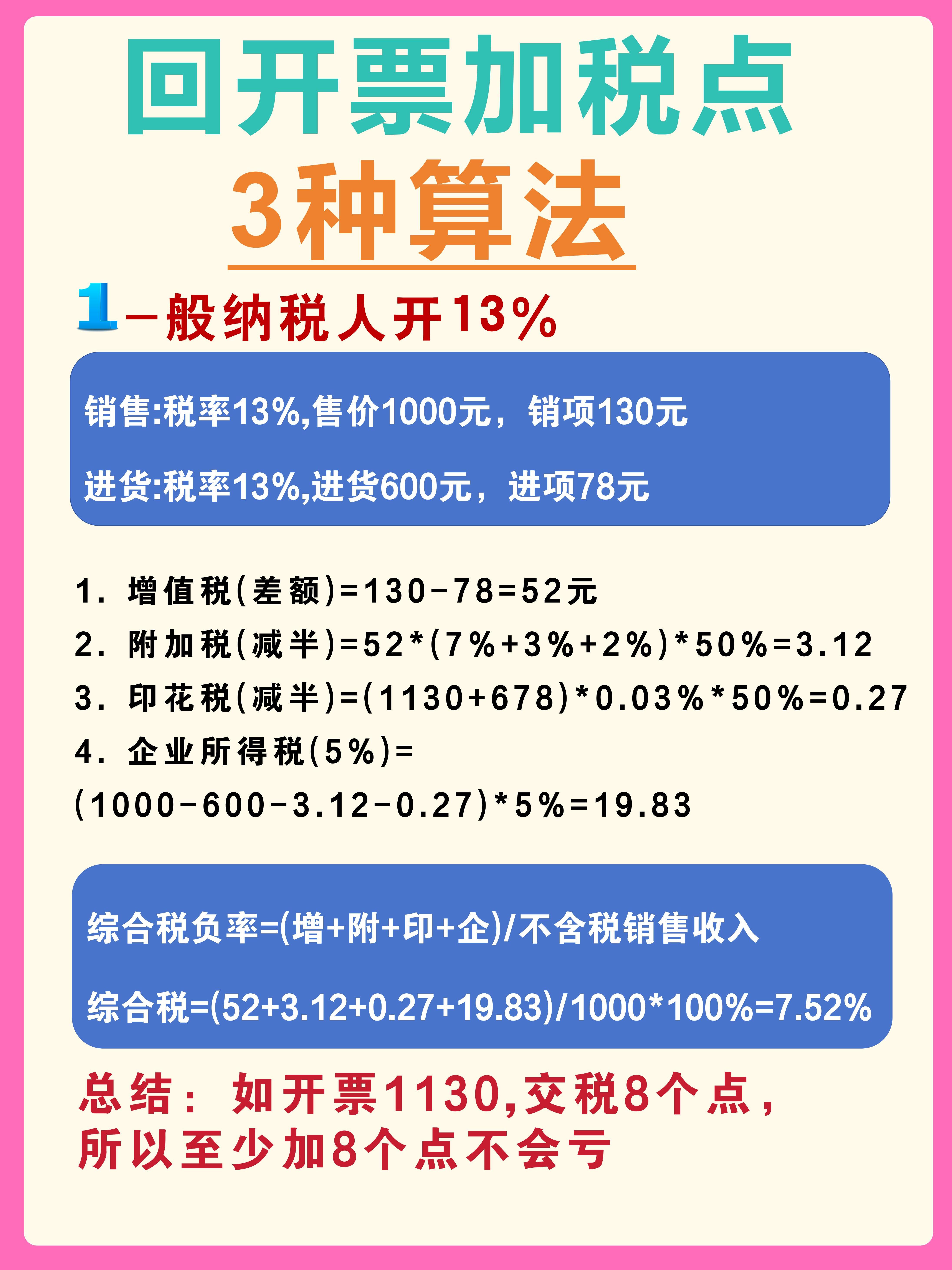 江苏最新税率13%是乘以多少方法分析(最方便真实的江苏税率13%等于多少方法)