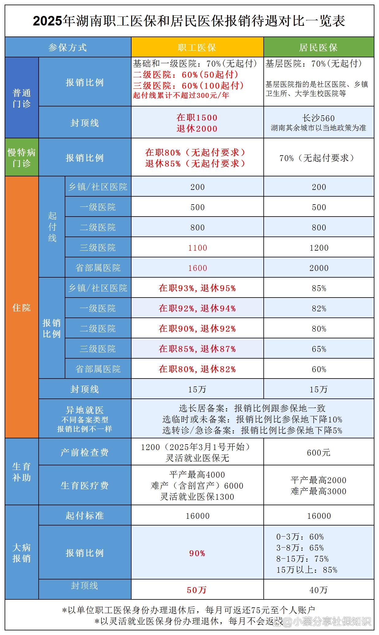 江苏最新医保卡套取现金比例方法分析(最方便真实的江苏医保卡套取现金手续费方法)