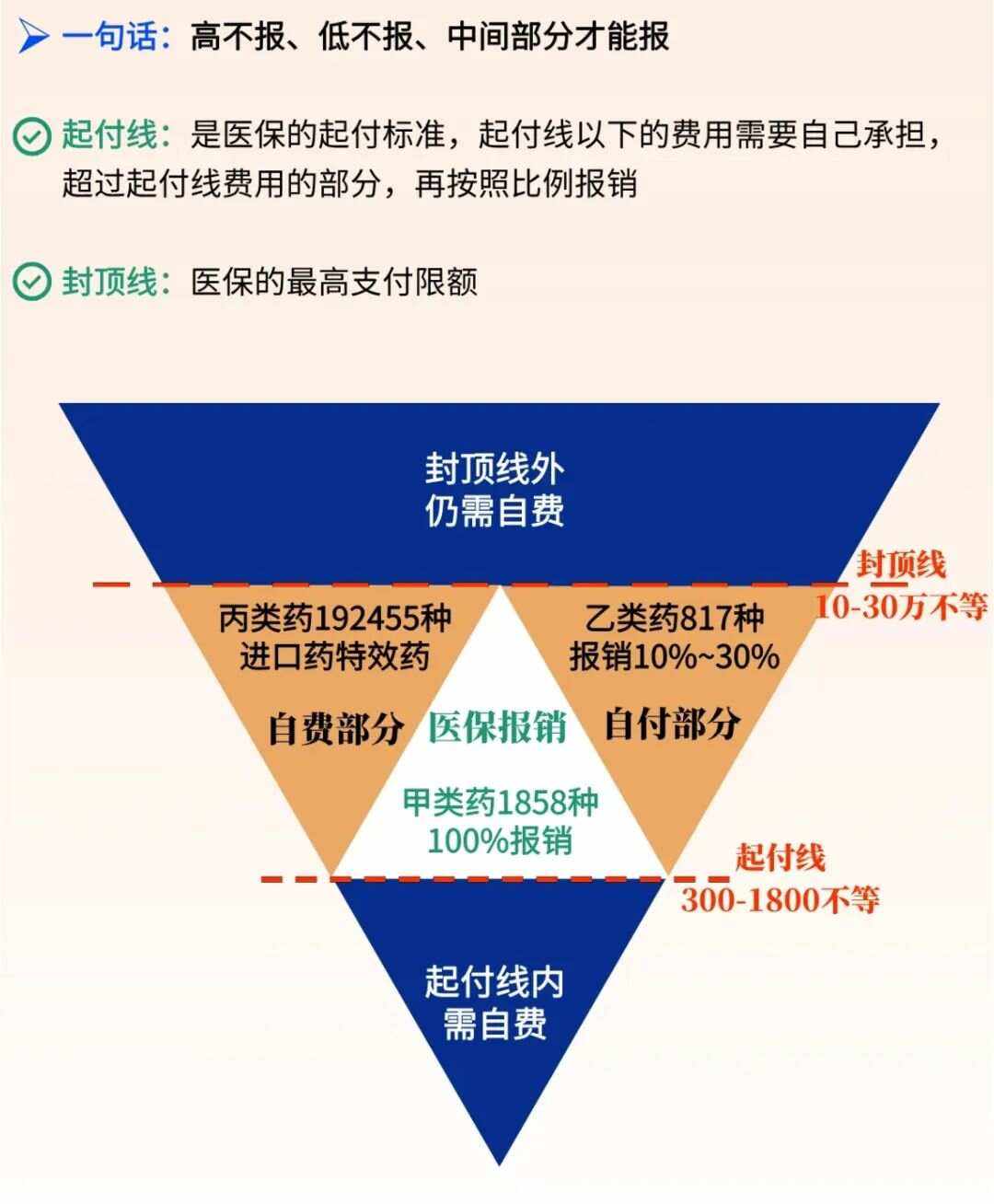 江苏最新医疗报销90%怎么计算方法分析(最方便真实的江苏医保报销90%需要什么条件方法)