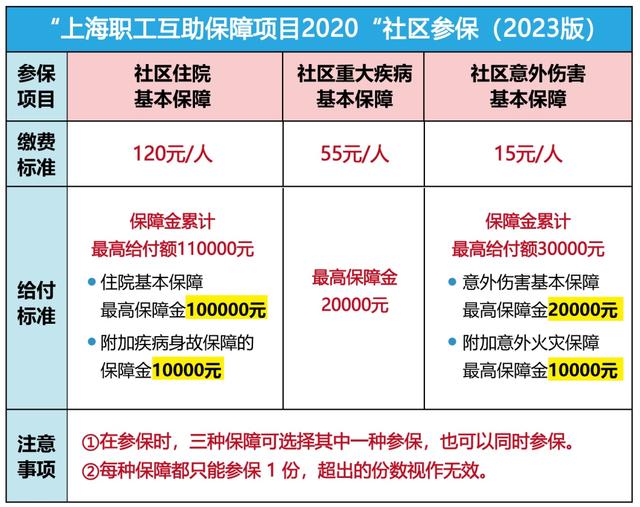 江苏最新上海套医保卡联系方式方法分析(最方便真实的江苏上海医保套现电话方法)